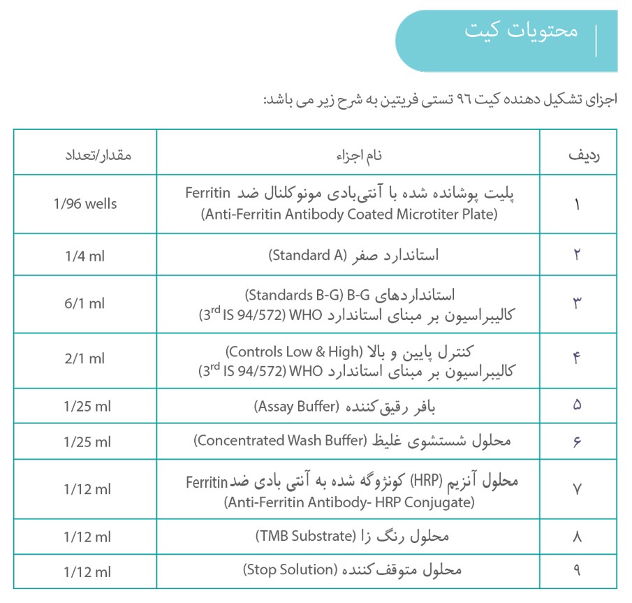 کیت Ferritin دیازیست